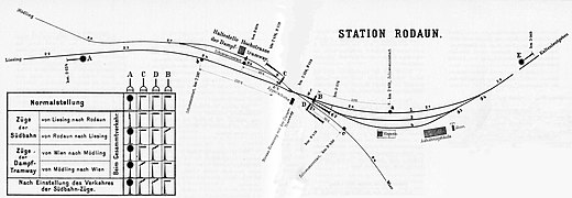 Regelung des Zugverkehrs in der Station Rodaun 1894[4]